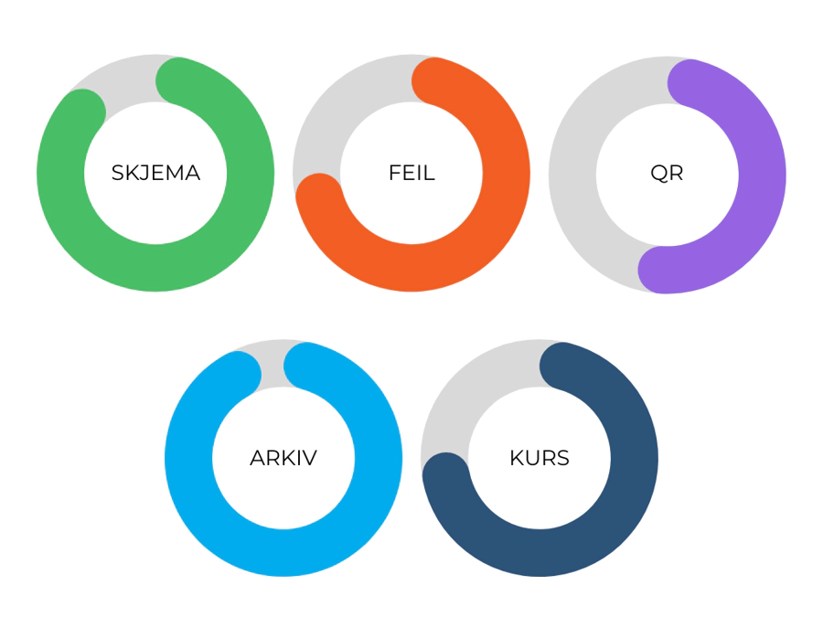 Statistikk i PiD Score