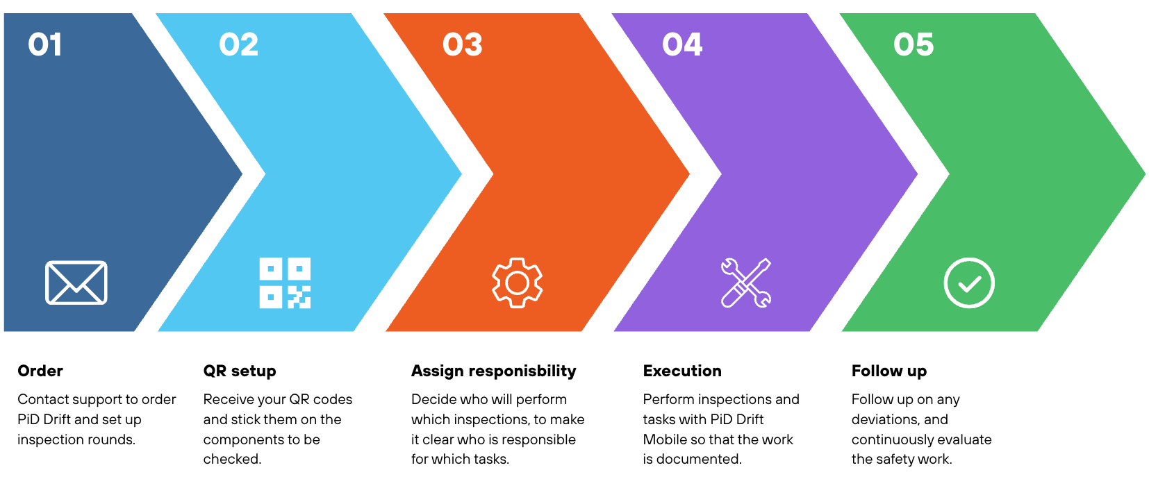 PiD Drift Mobile flow