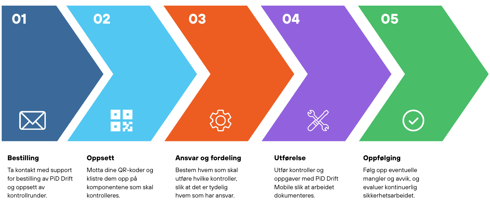 PiD Drift Mobile flyt