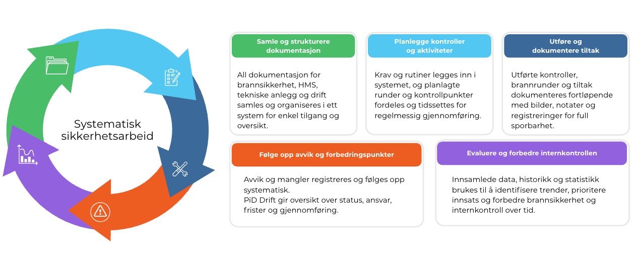 PiD Drift illustration