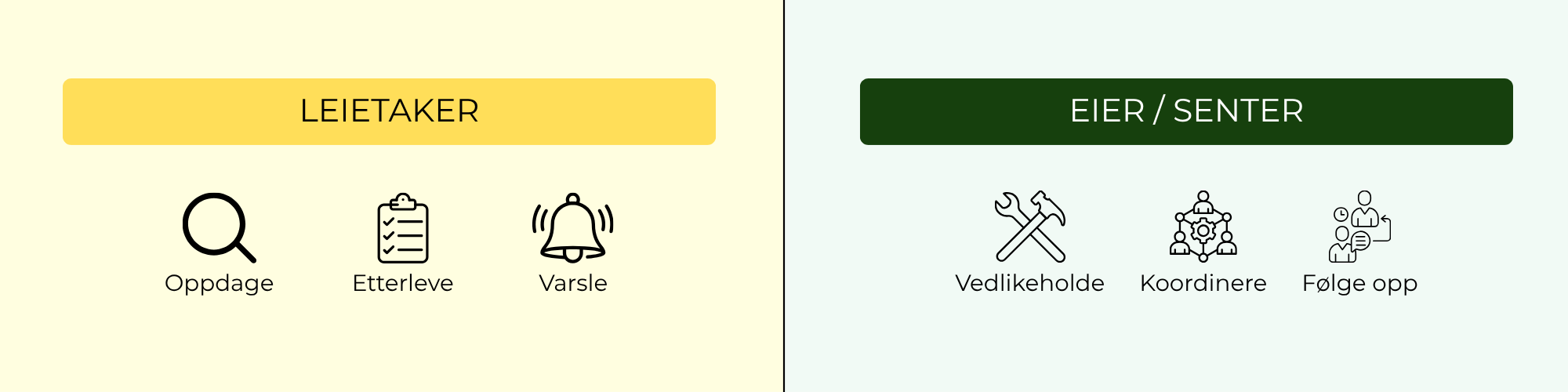 Ansvarsfordeling ifm. branntilsyn