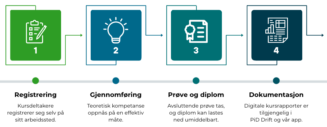 PiD Kurs illustration