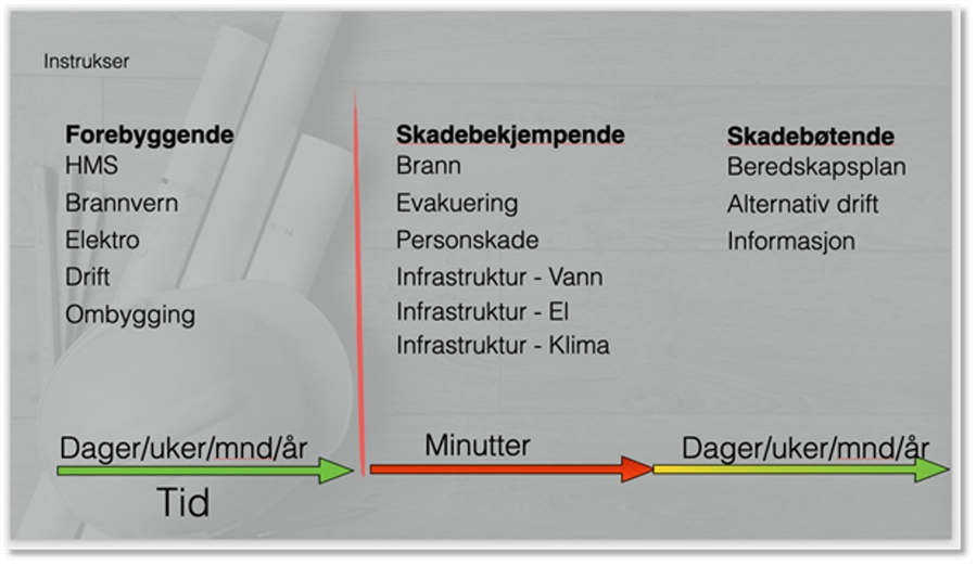 instrukseksempel